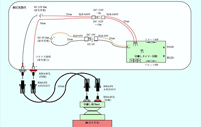 Enforcement electrolytic corrosion apparatuses